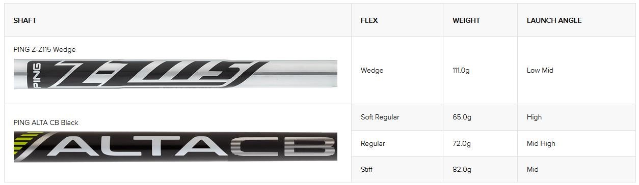 Ping ChipR Wedge, Graphit