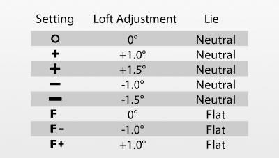 Ping G430 MAX Herren Fairwayholz