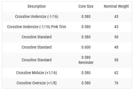 Lamkin Crossline 58R Griff, LADIES/UNDERSIZE