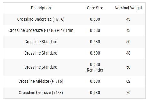 Lamkin Crossline 58R Griff, Ladies/Undersize