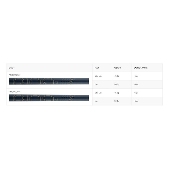 Ping G Le3 Combo Damen Golfset, Graphit