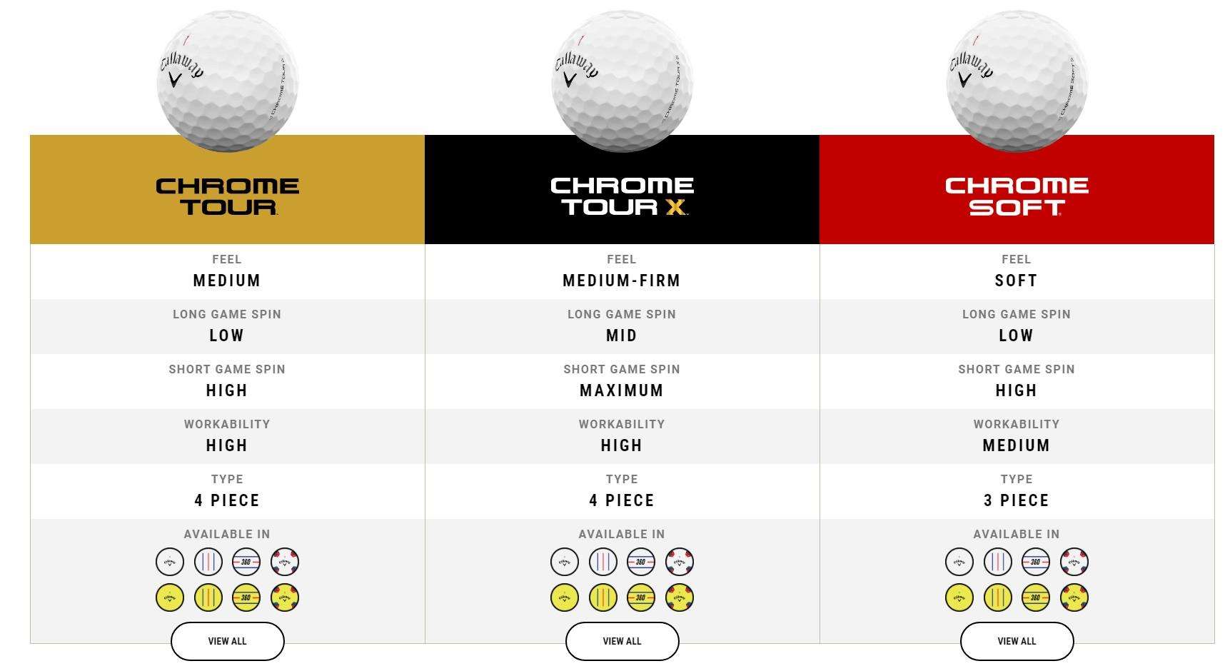 Callaway Chrome Soft TruTrack Golfbälle