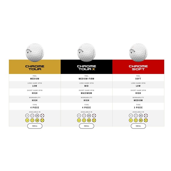 Callaway Chrome Soft TruTrack Golfbälle