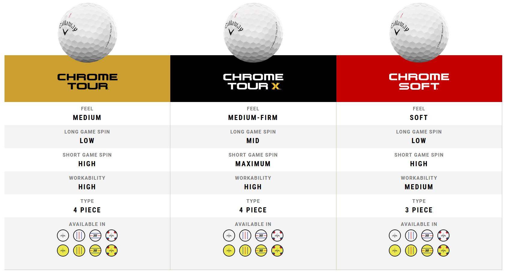 Callaway Chrome Soft TruTrack Golfbälle