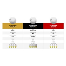 Callaway Chrome Tour Golfbälle, gelb