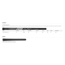 Cobra King LTDx Max Damen Fairwayholz