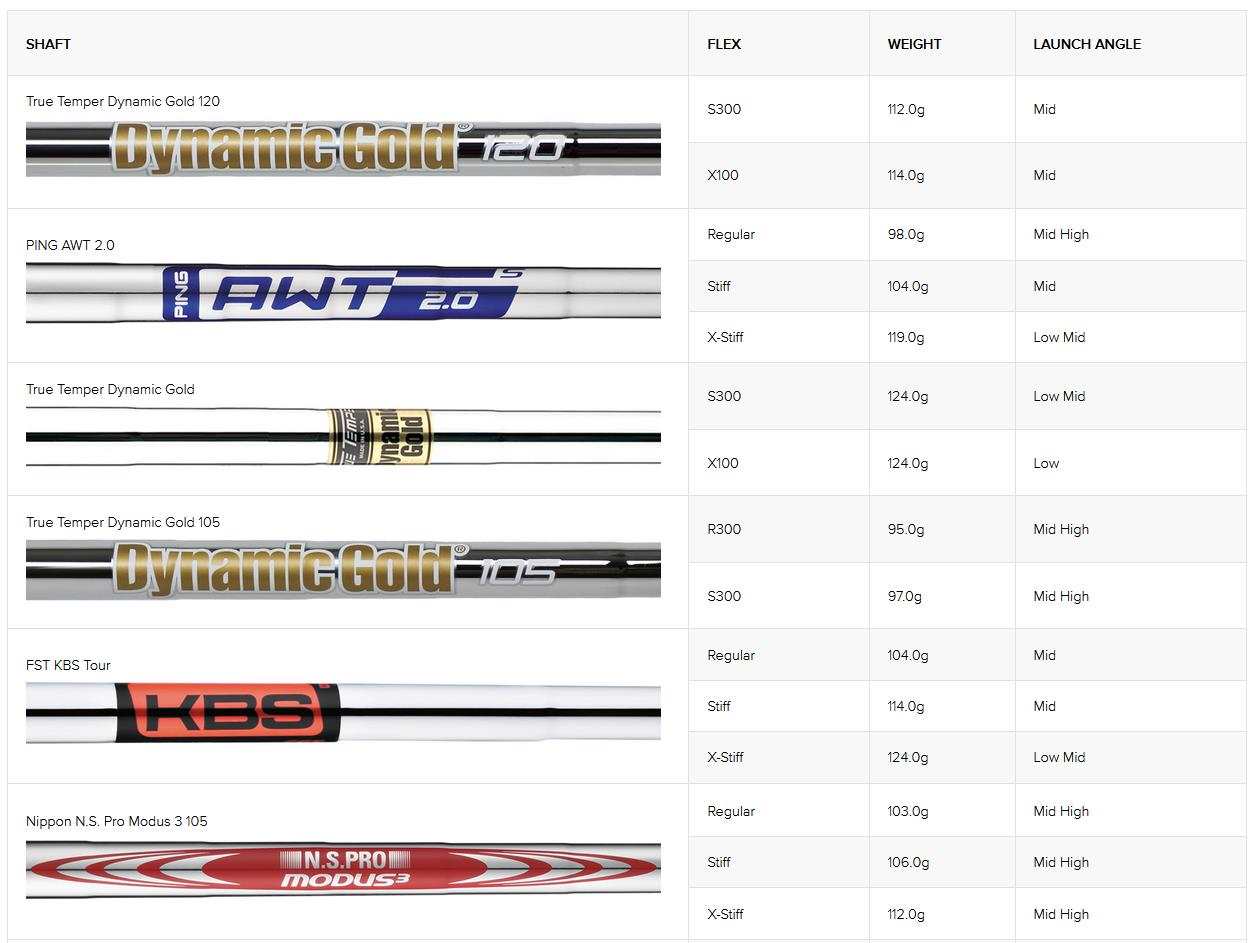 PING Blueprint S Herren Eisen, Stahl