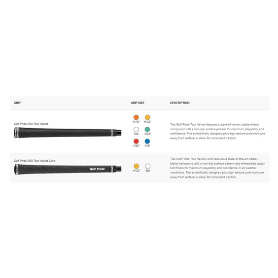 PING Blueprint S Herren Eisen, Stahl