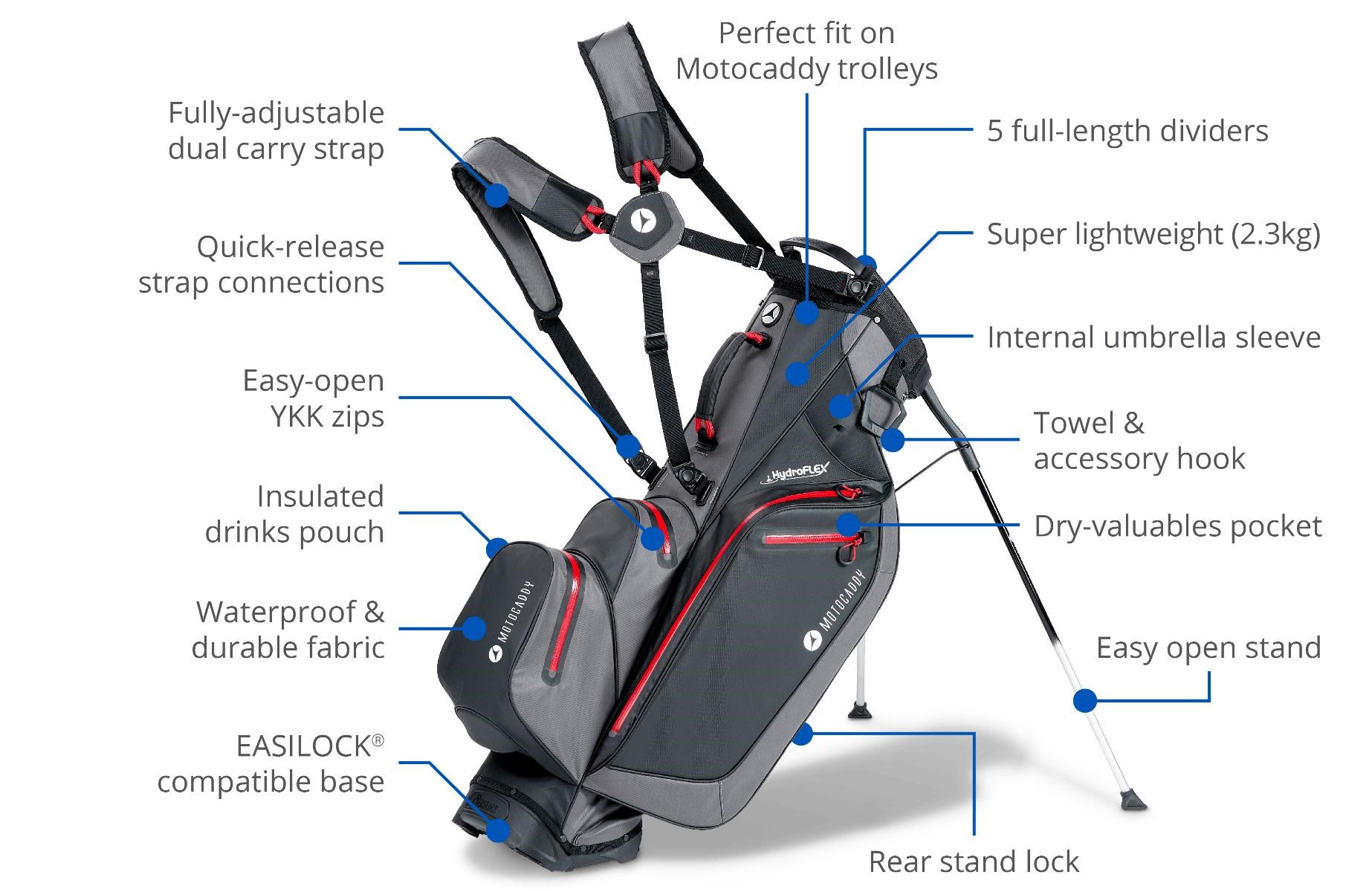 Motocaddy HydroFLEX Standbag, grau/limette