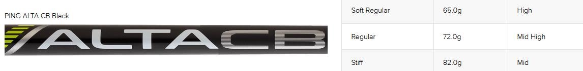 PING s159 Chrome Wedge, Graphit