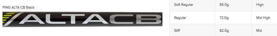 PING s159 Midnight Wedge, Graphit