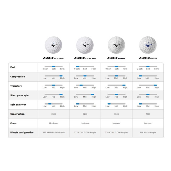 Mizuno RB Max Golfbälle