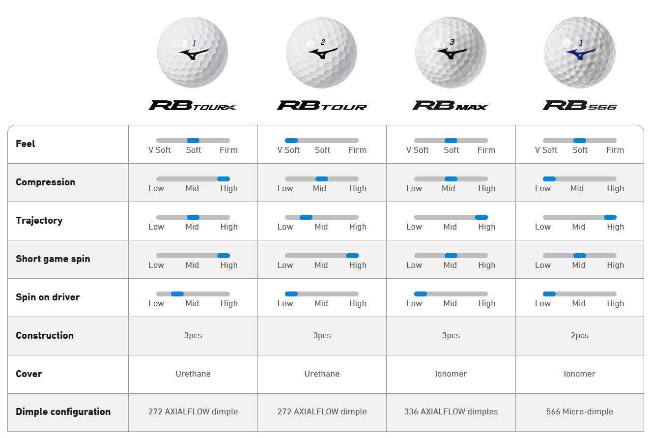 Mizuno RB Max Golfbälle, gelb