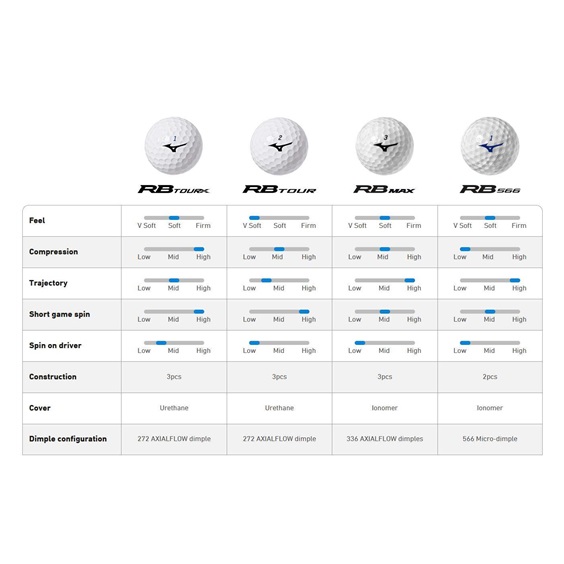 Mizuno RB Max Golfbälle, gelb