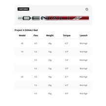 Titleist GT2 Herren Driver