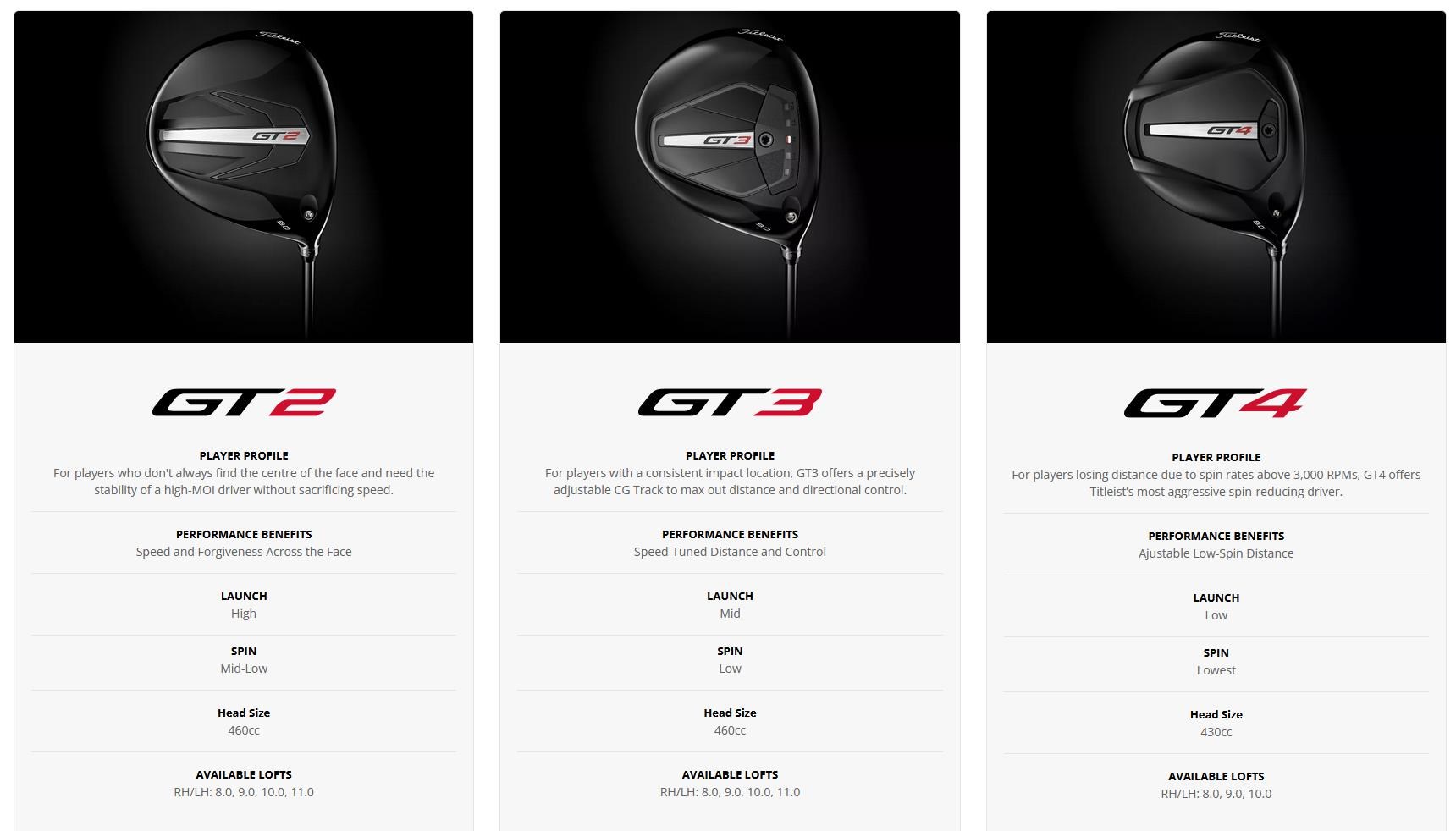 Titleist GT3 Herren Driver