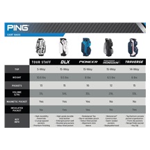 Ping Traverse Cartbag, blau/weiss/rot