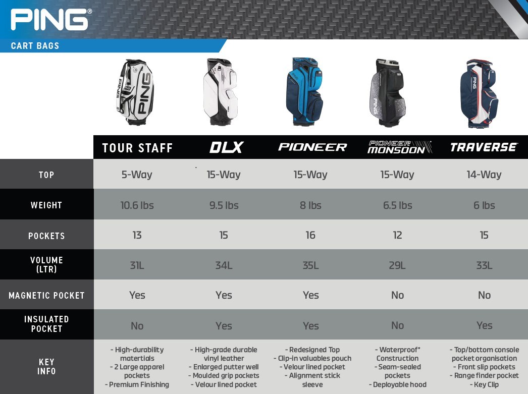 Ping Traverse Cartbag, schwarz/blau