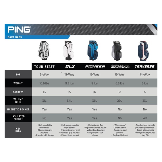 Ping Traverse Cartbag, schwarz/blau