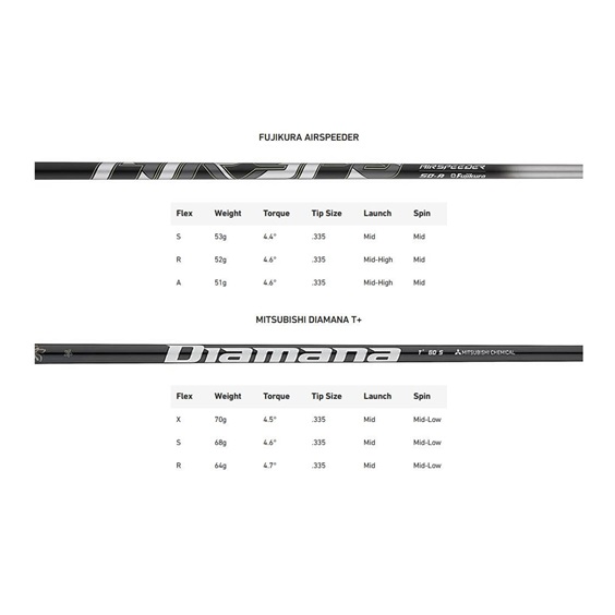 TaylorMade Qi35 Max Herren Driver