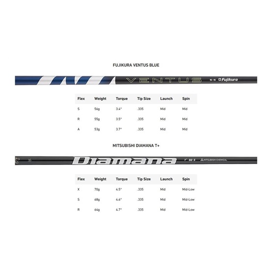 TaylorMade Qi35 Herren Driver