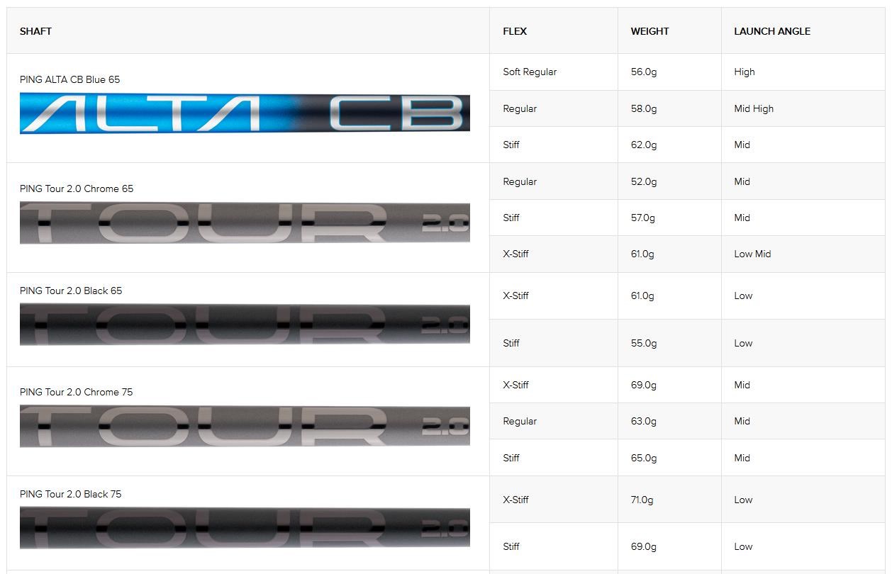 PING G440 LST Herren Fairwayholz