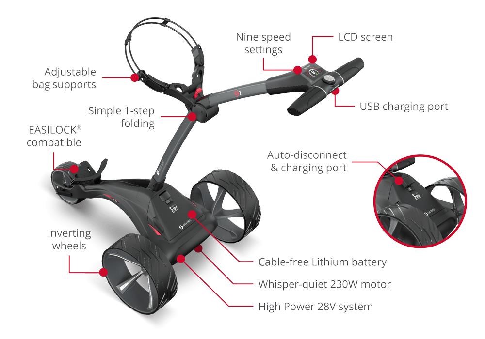 Motocaddy S1 Elektrotrolley, Standard-Lithium-Akku
