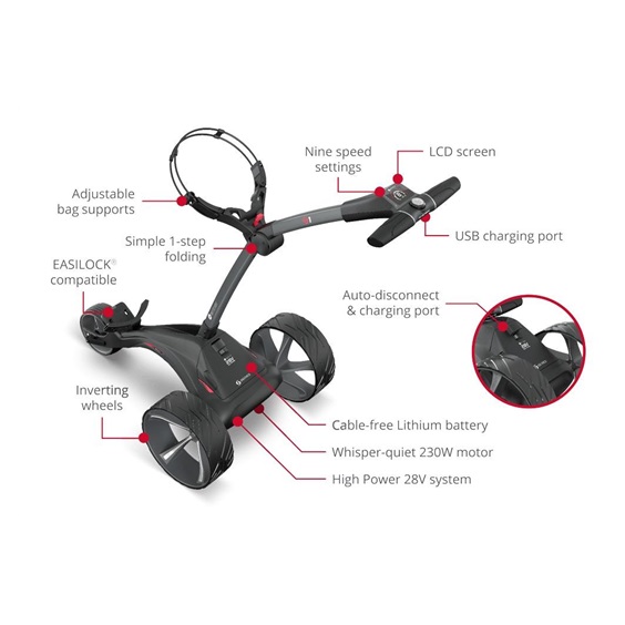 Motocaddy S1 Elektrotrolley, Standard-Lithium-Akku