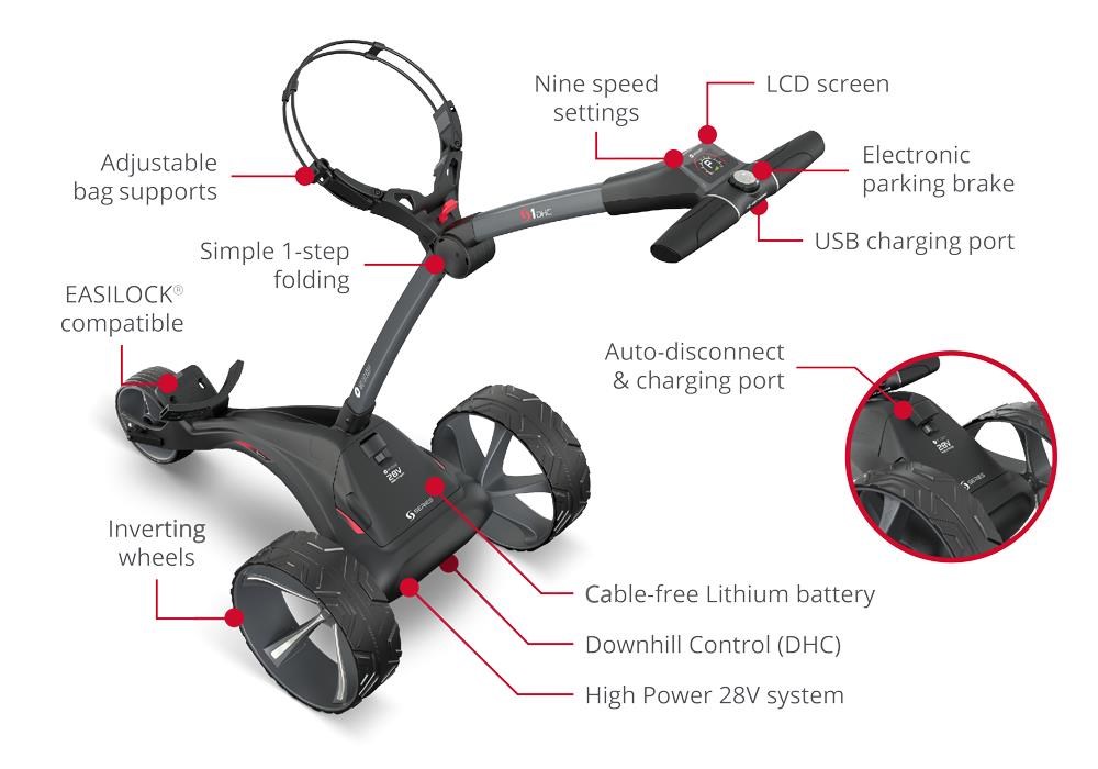 Motocaddy S1 DHC Elektrotrolley, Standard-Lithium-Akku