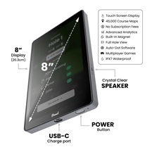Pinned The Caddie GPS Mobiler Analysator