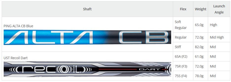 Ping i240 Herren Eisen, Graphit