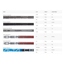 Ping iDi Crossover Driving Eisen