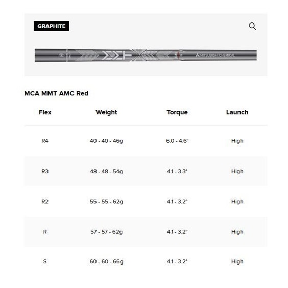 Titleist T350 Herren Eisen, Graphit