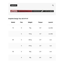 PREMIUM Titleist T250U Utility Driving Eisen, Graphit