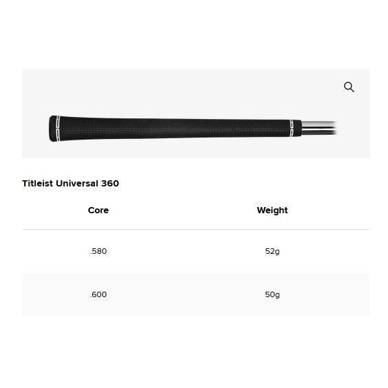 PREMIUM Titleist T250U Utility Driving Eisen, Graphit