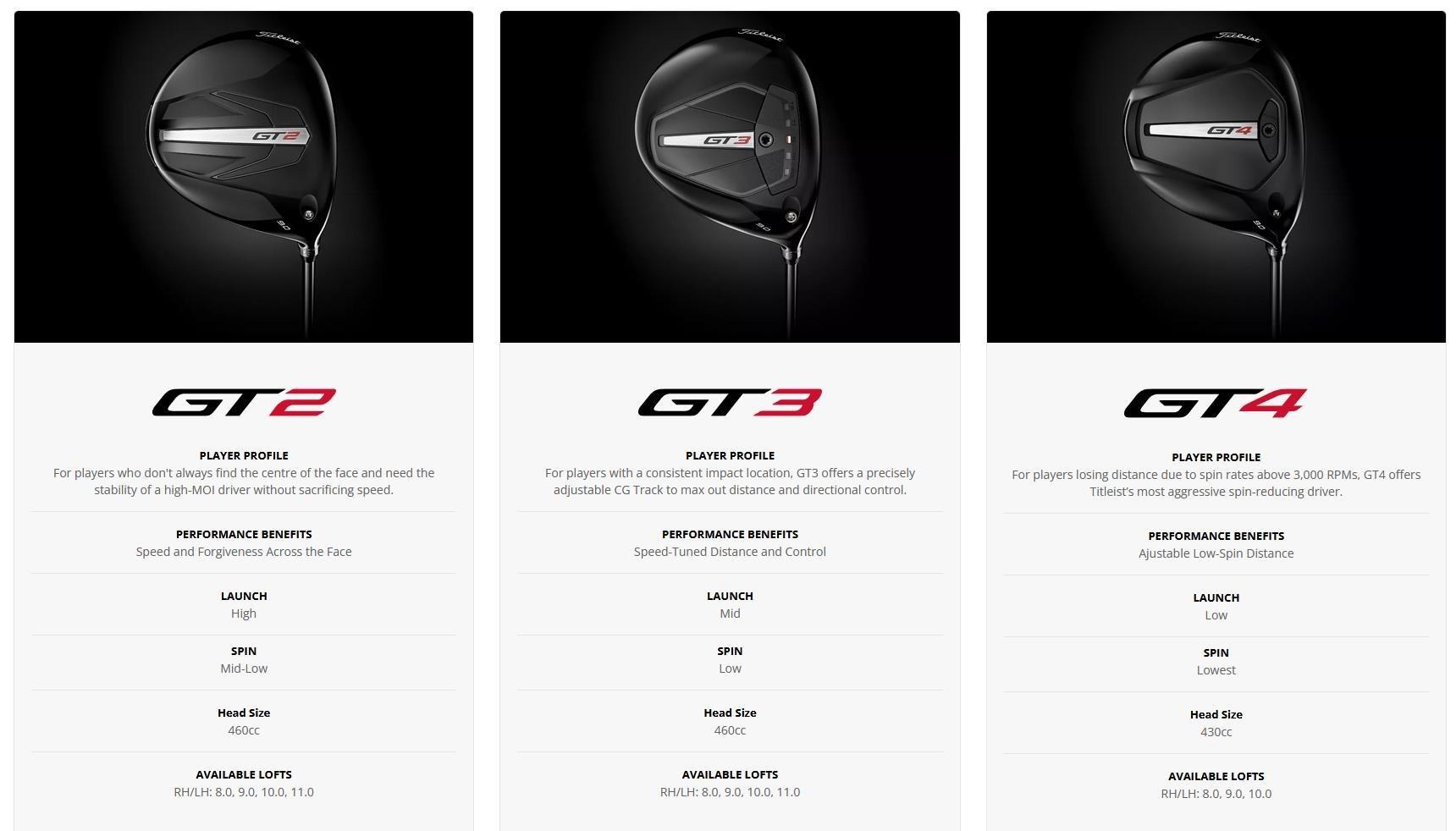 Titleist GT2 Premium Herren Driver
