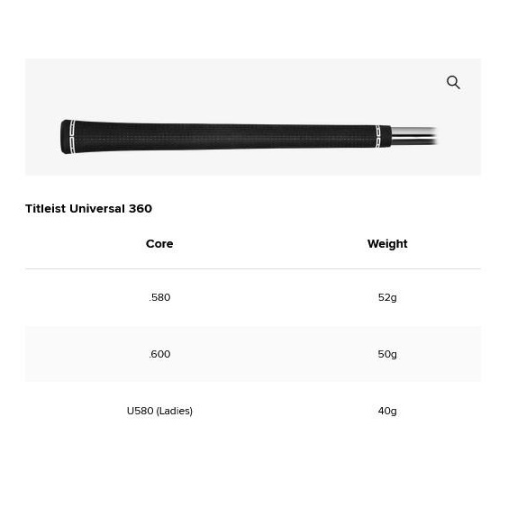 Titleist GT280 Mini Driver