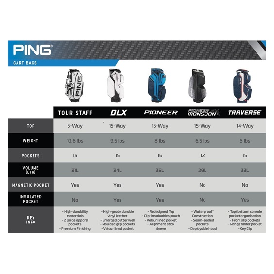 Ping Traverse G Le4 Cartbag, Flieder/Pflaume