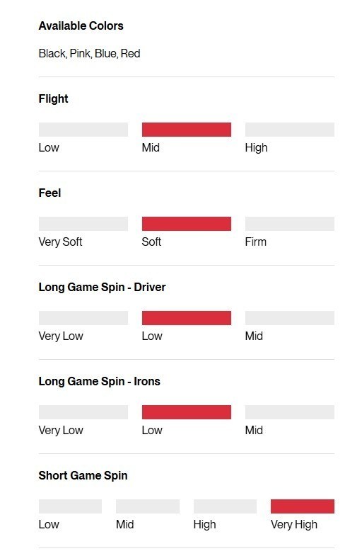 Titleist Pro V1 Performance Alignment Blue Golfbälle