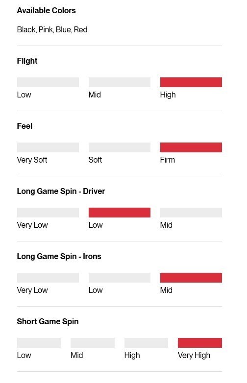 Titleist Pro V1x Performance Alignment Red Golfbälle