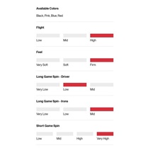 Titleist Pro V1x Performance Alignment Red Golfbälle