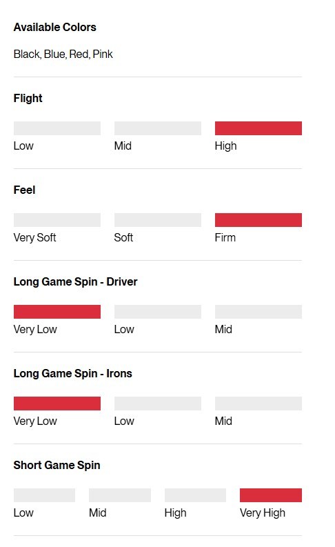 Titleist Pro V1x Left Dash Performance Alignment Black Golfbälle