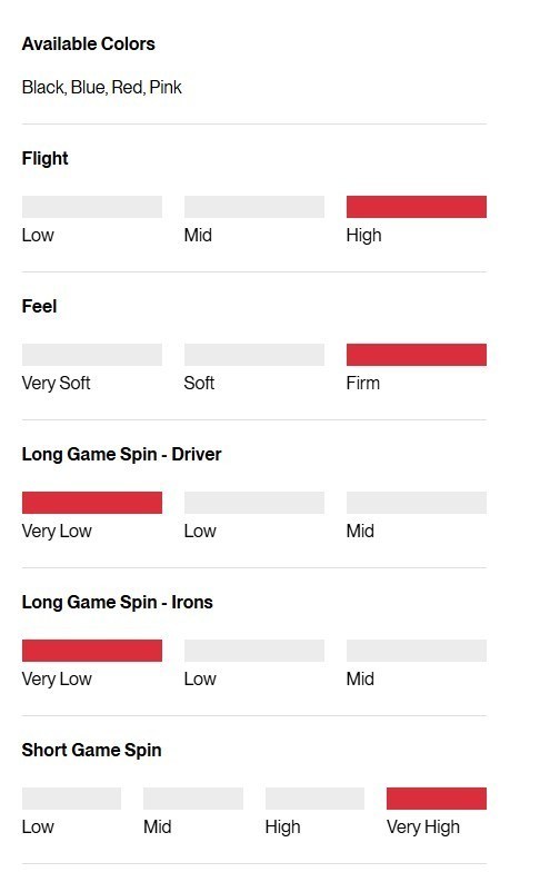 Titleist Pro V1x Left Dash Performance Alignment Pink Golfbälle