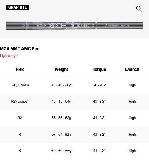 Titleist SM11 Tour Chrome Herren Wedge, Graphit