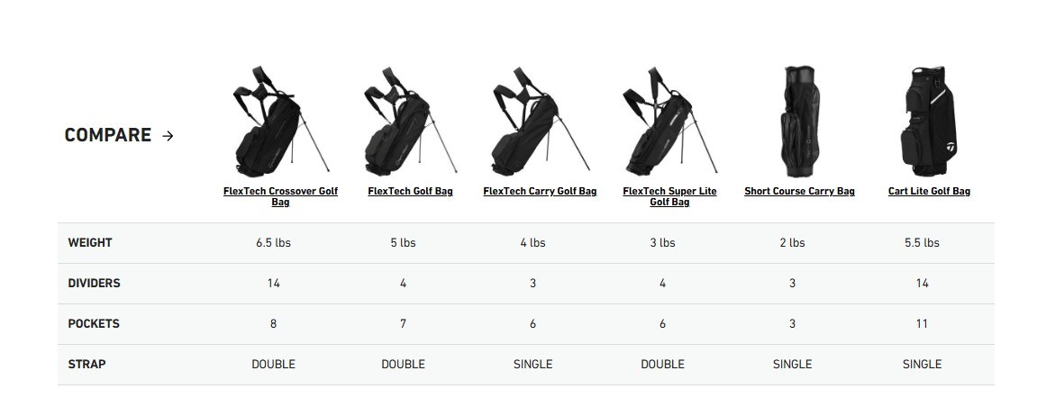 TaylorMade Cart Lite Cartbag, schwarz/grau neon rosa