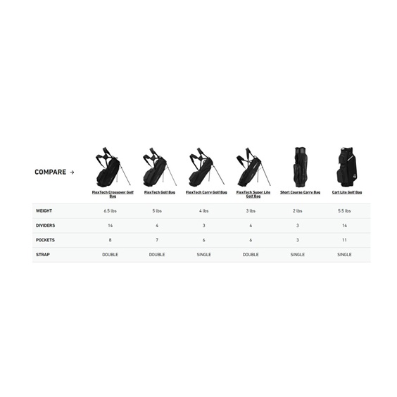 TaylorMade Cart Lite Cartbag, schwarz/grau neon rosa