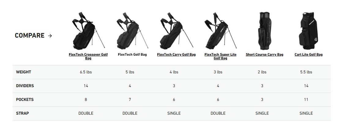 TaylorMade FlexTech Standbag, grau/neongrün