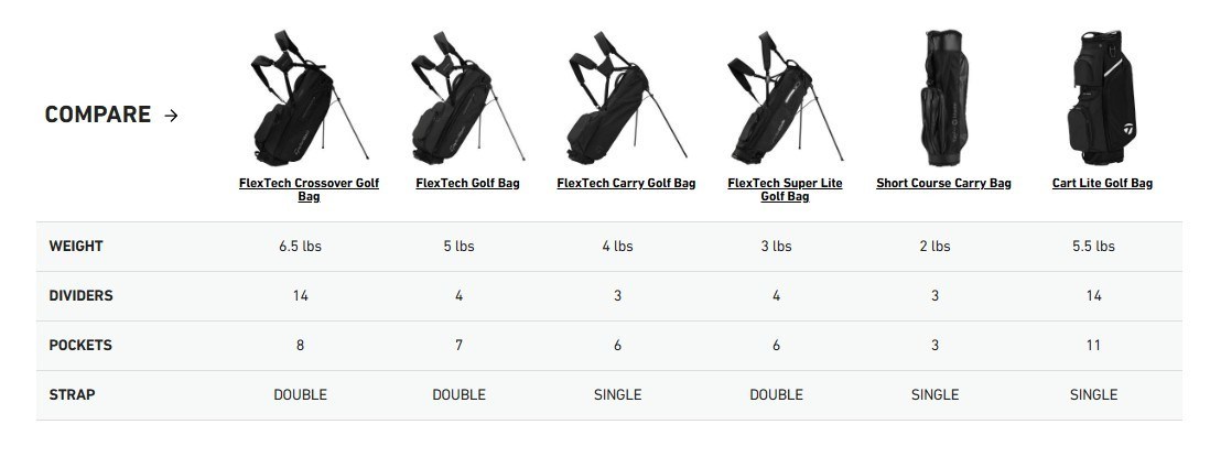 TaylorMade FlexTech Standbag, heritage icon green