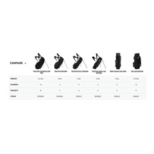 TaylorMade FlexTech Standbag, heritage icon green