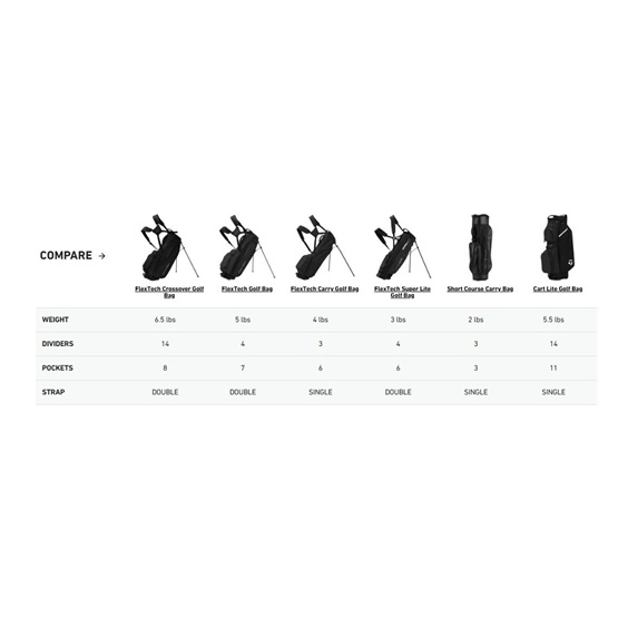 TaylorMade FlexTech Standbag, heritage icon green